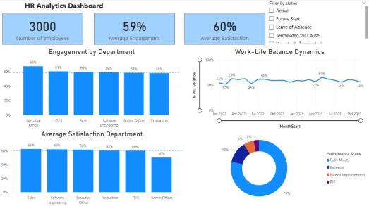 Power BI Dashboard