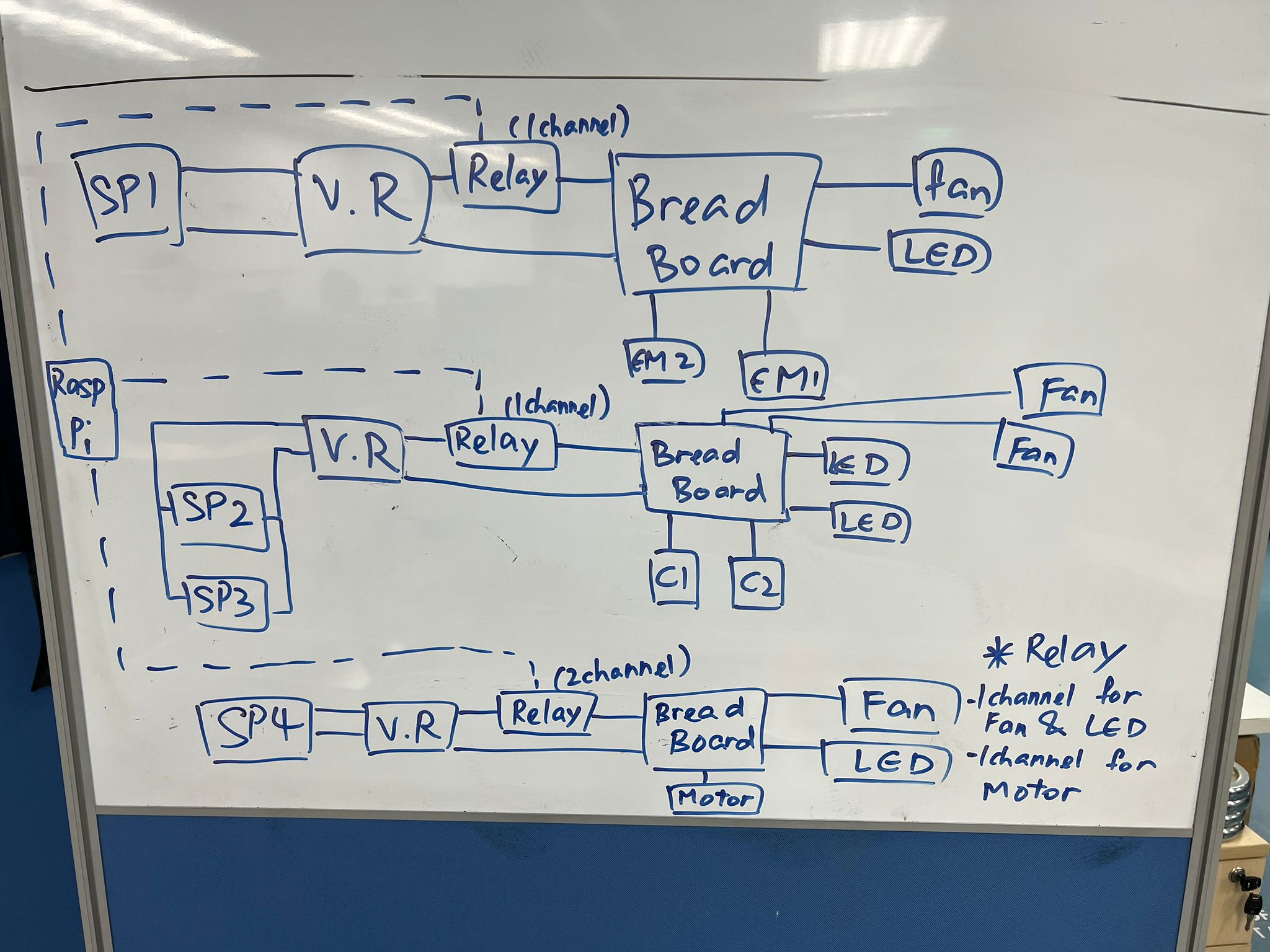 FYP Circuit Planning